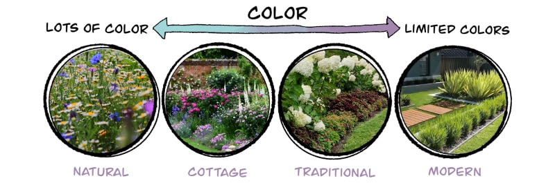 Different type of gardens